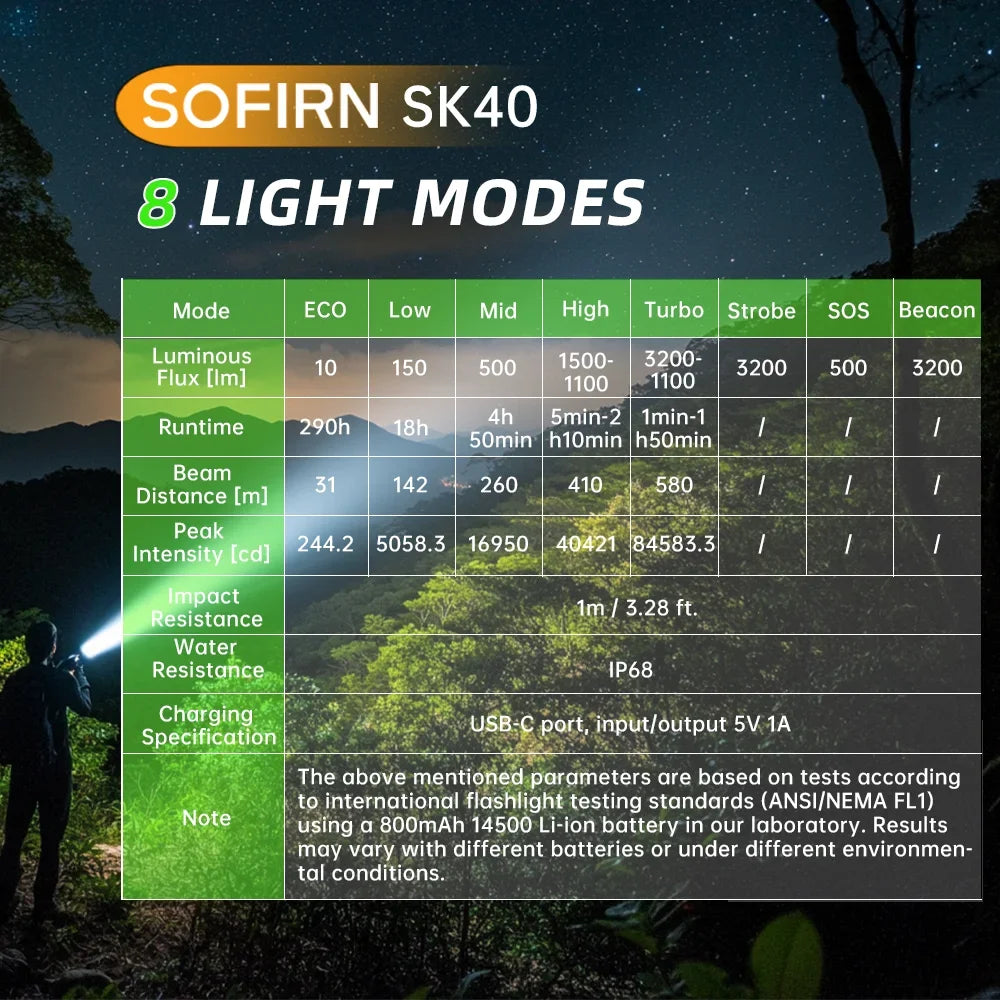 Sofirn SK40 SFT70 LED Flashlight 3200lm 21700 Rechargeable