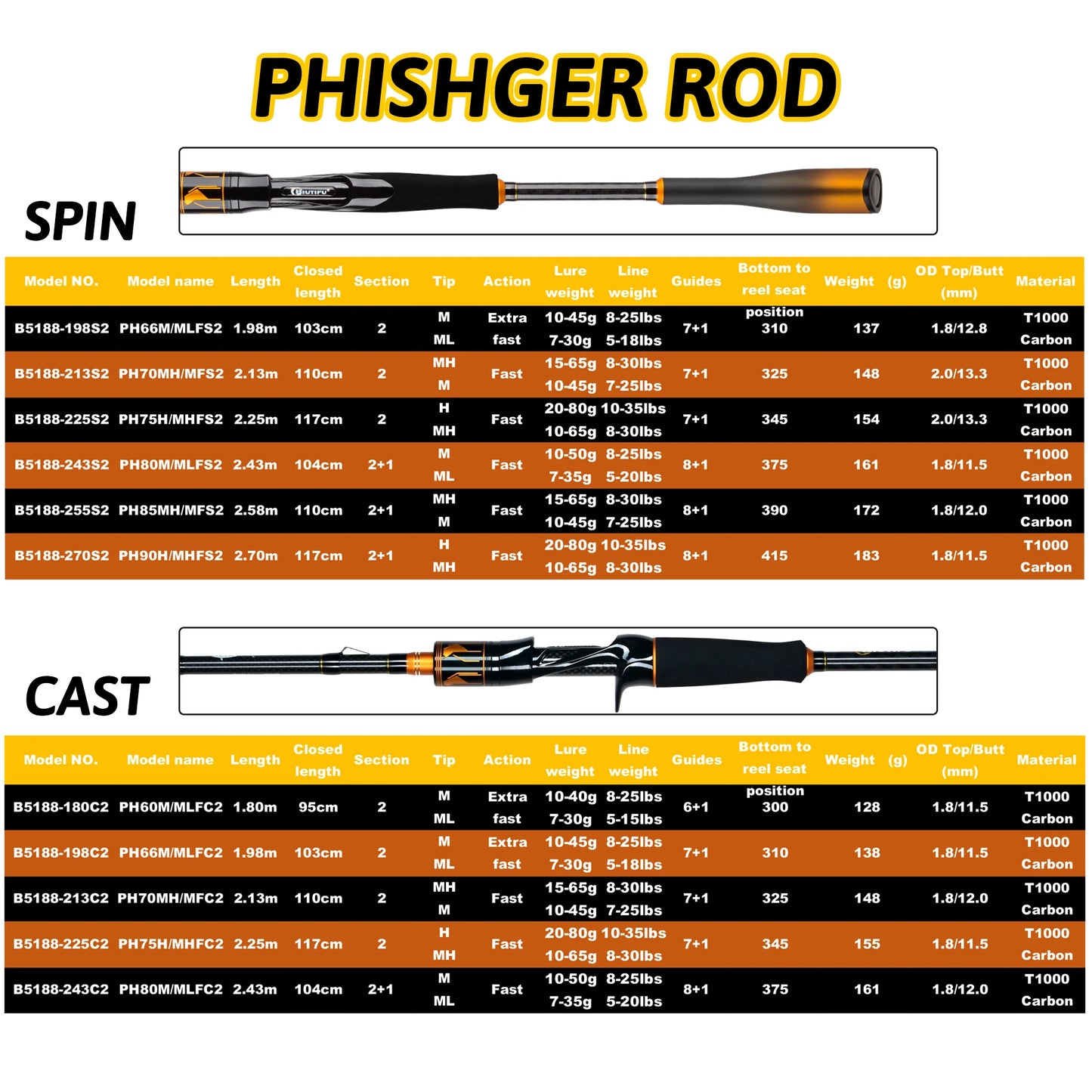 BIUTIFU Spinning Casting Rod Fuji Guide 2 Section Carbon