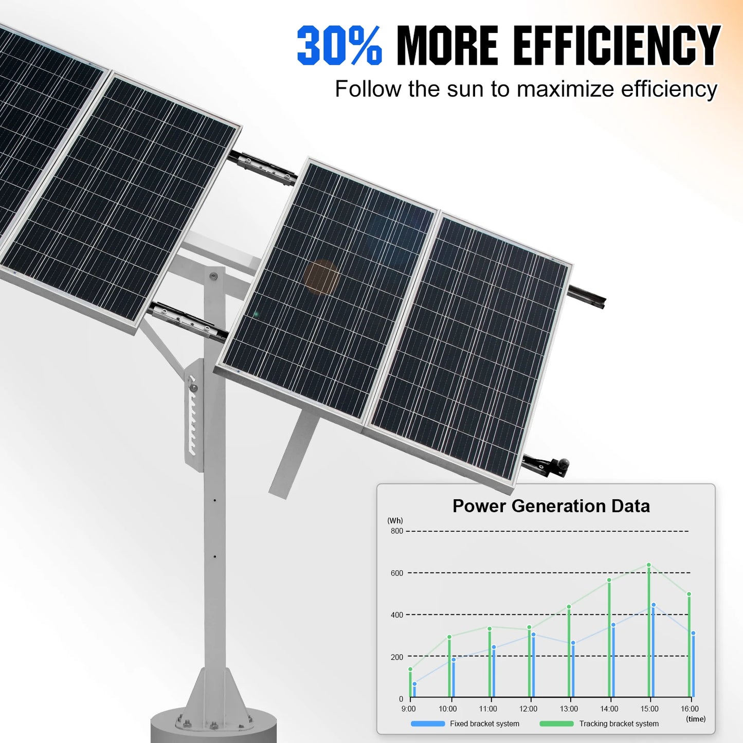 ECO-WORTHY Solar Panel Single Axis Tracking System For Yard
