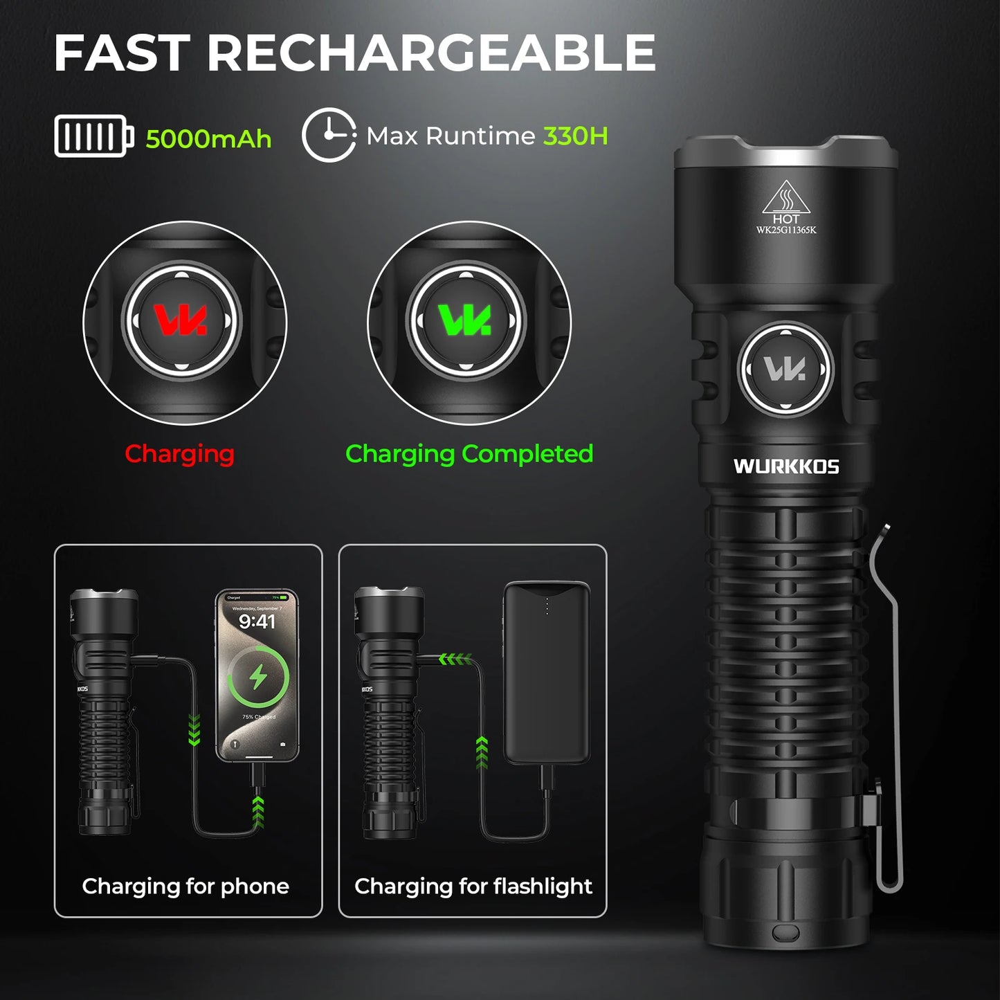 Wurkkos TS28 Mini Tactical Flashlight Rechargeable Long Range Lighting