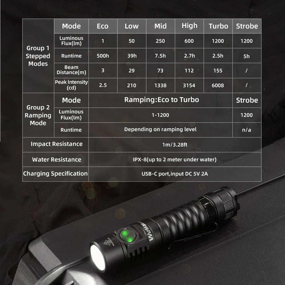 Wurkkos FC11C 1200LM USB-C Rechargeable EDC Flashlight IP68