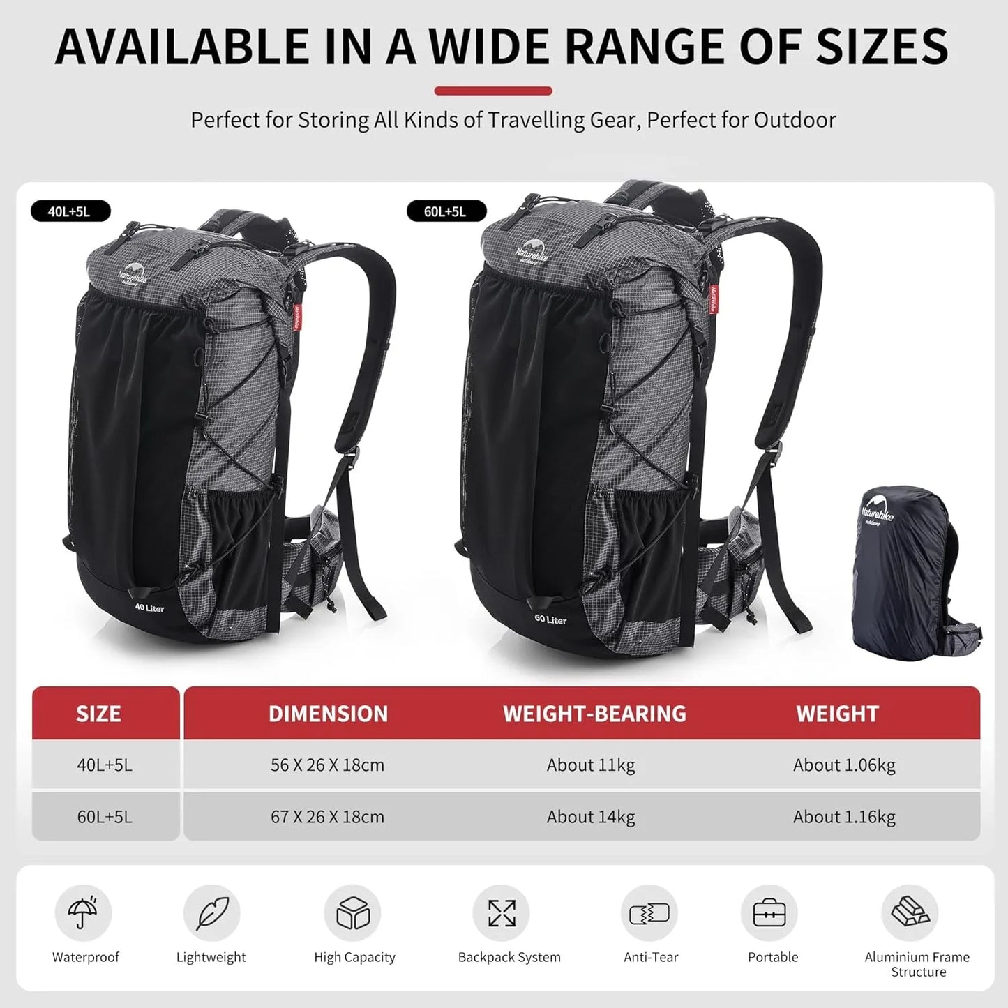 Naturehike Waterproof Mountain Backpack With Rain Cover For Hiking Trips