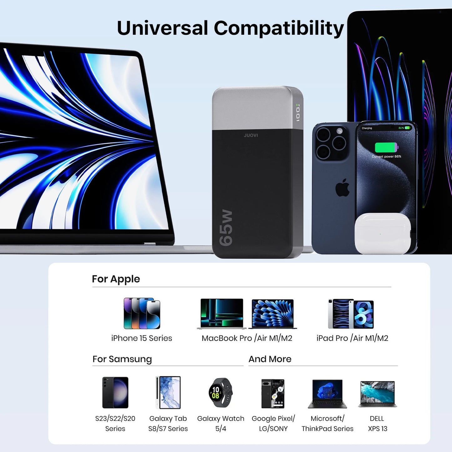 JUOVI J2931 65W 20000mAh Laptop Power Bank, Super Fast Charging Portable Charger for MacBook, iPad, iPhone, Samsung, Cell Phone