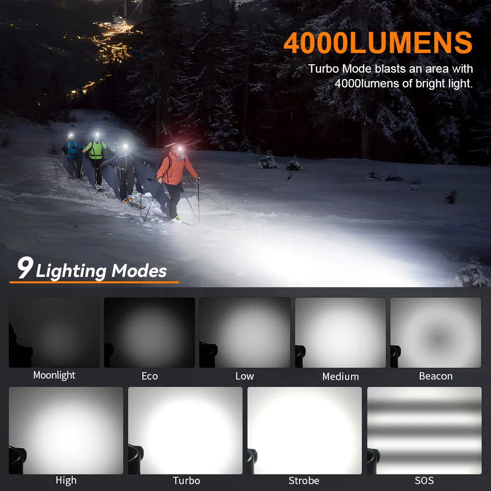 Sofirn HS41 4000lm Headlamp With SST20 LED
