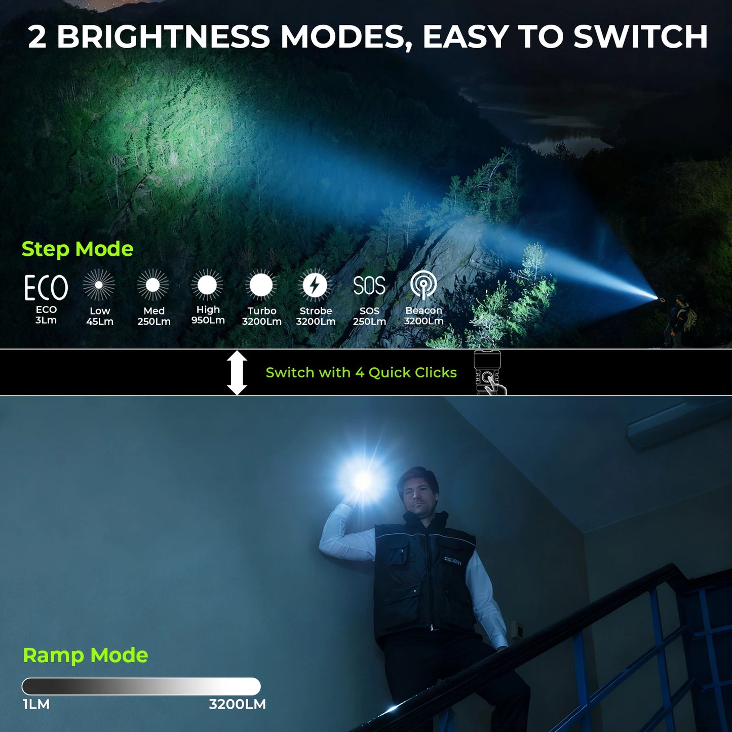 Wurkkos TS28 Mini Tactical Flashlight Rechargeable Long Range Lighting